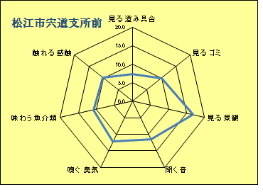 宍道支所前