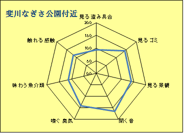 斐川なぎさ公園