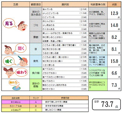 中海平均点