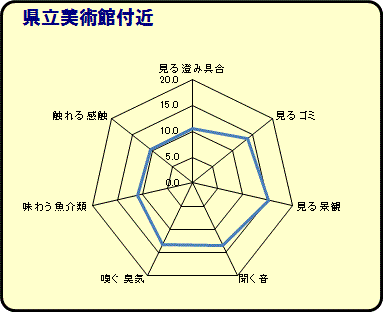 県立美術館