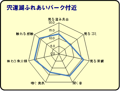 宍道湖ふれあいパーク