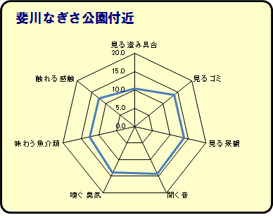 斐川なぎさ公園