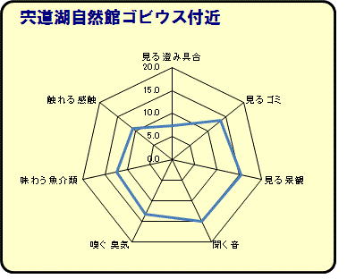 ゴビウス付近