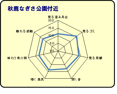 秋鹿なぎさ公園