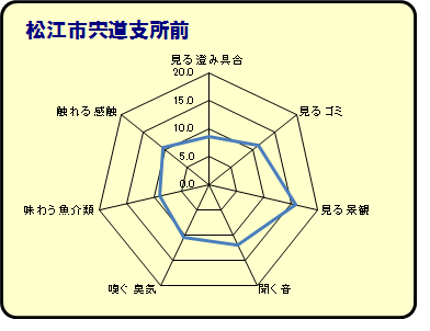 松江市役所宍道支所