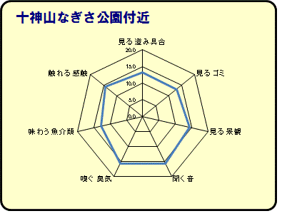 十神山なぎさ公園