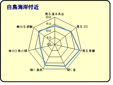 白鳥海岸