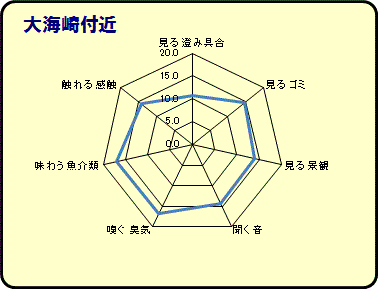 大海崎