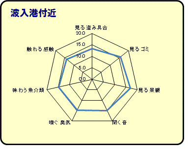 波入港