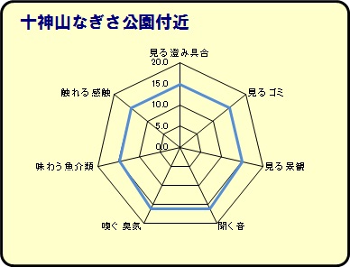 十神山なぎさ公園付近