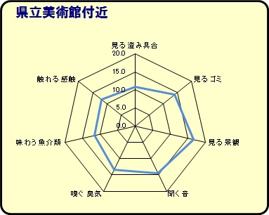 県立美術館