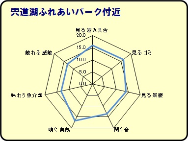 宍道湖ふれあいパーク