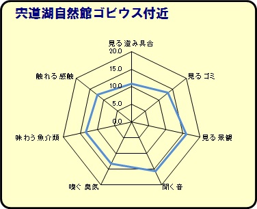 ゴビウス付近