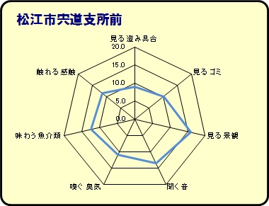 宍道支所前