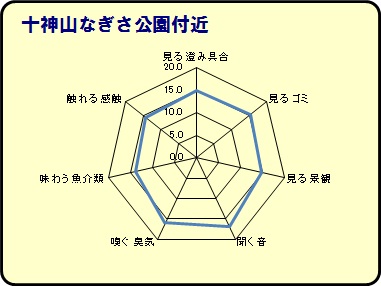 十神山なぎさ公園付近