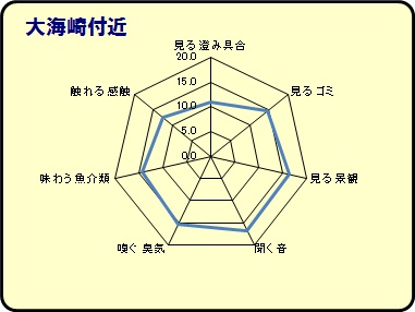 大海崎付近