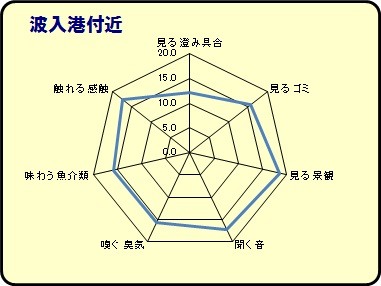 波入港付近