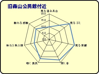 旧森山公民館付近