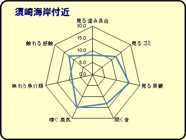 須崎海岸付近