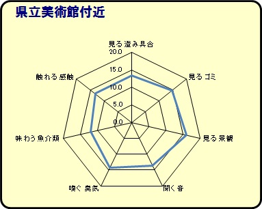 県立美術館