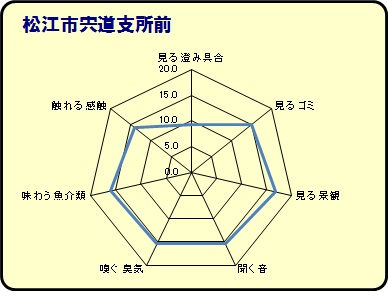 松江市役所宍道支所