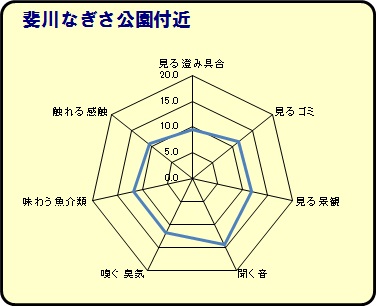 斐川なぎさ公園付近