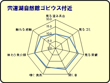 ゴビウス付近