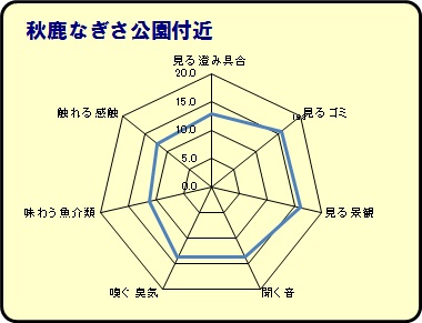 秋鹿なぎさ公園付近