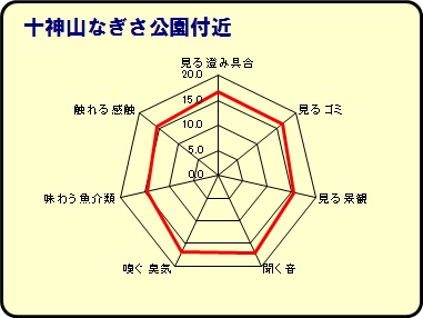 十神山なぎさ公園付近