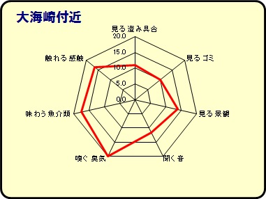 大海崎付近