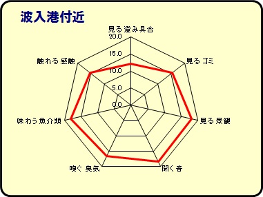 波入港付近