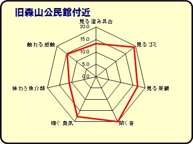 旧森山公民館付近