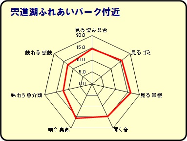 宍道湖ふれあいパーク