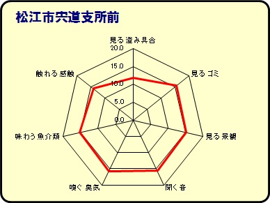 松江市役所宍道支所