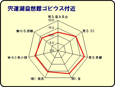 ゴビウス付近