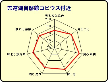 ゴビウス付近