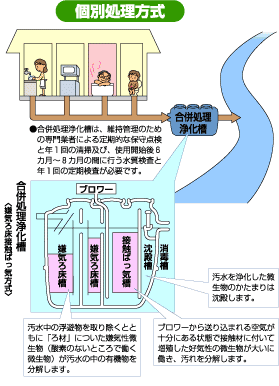 個別処理方式のイラスト