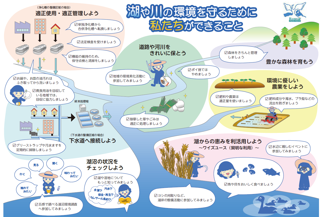 私たちができること