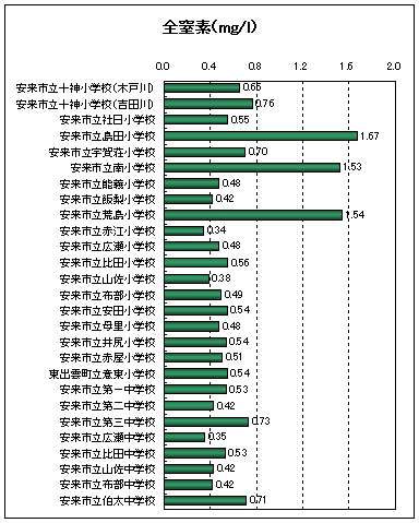 TN一覧 TN一覧