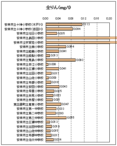 全りん一覧 全りん一覧