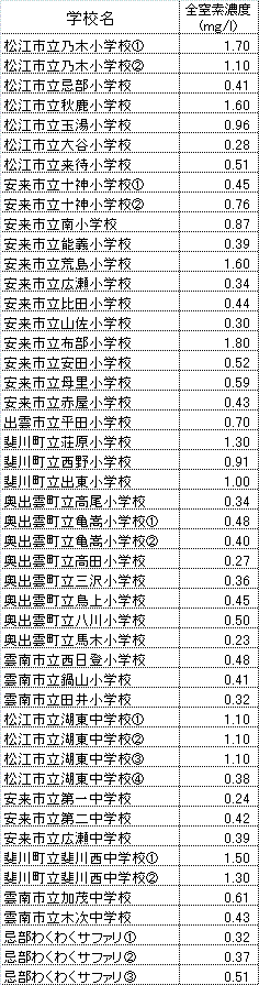 データ