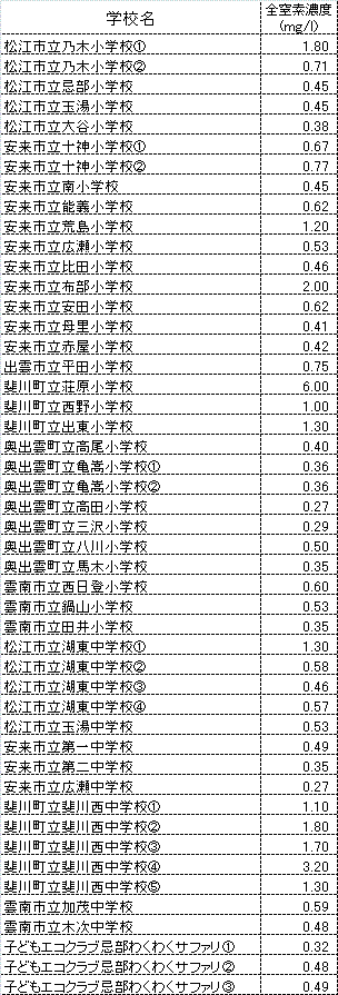 データ