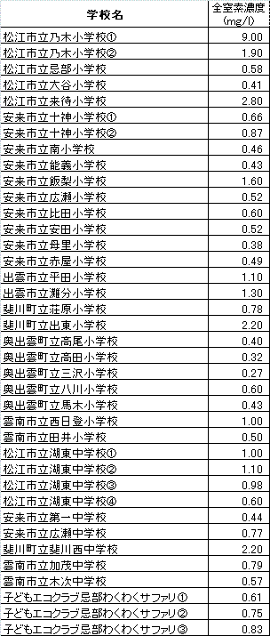 データ