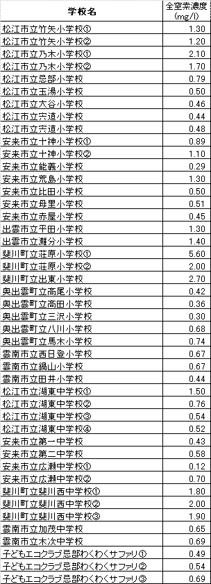 データ