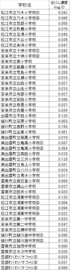 データ