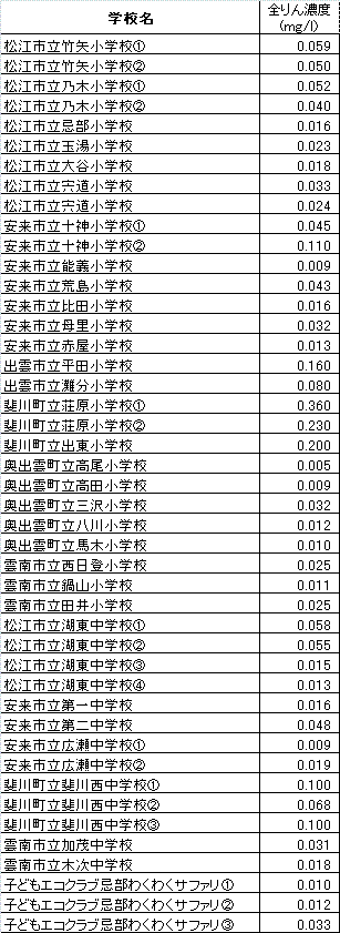 データ