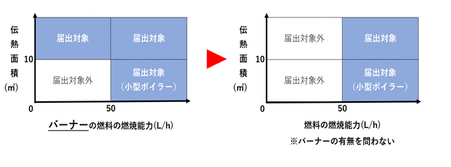 ボイラー改正イメージ