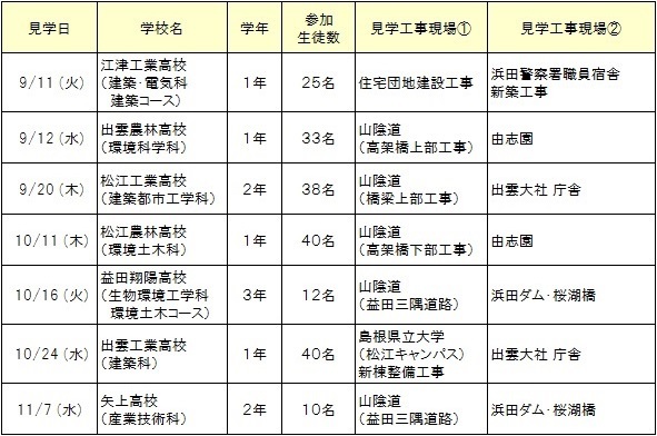 平成30年度実施計画