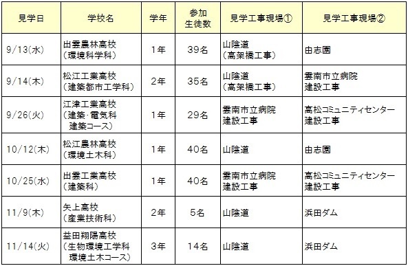 実施スケジュール（平成29年度）