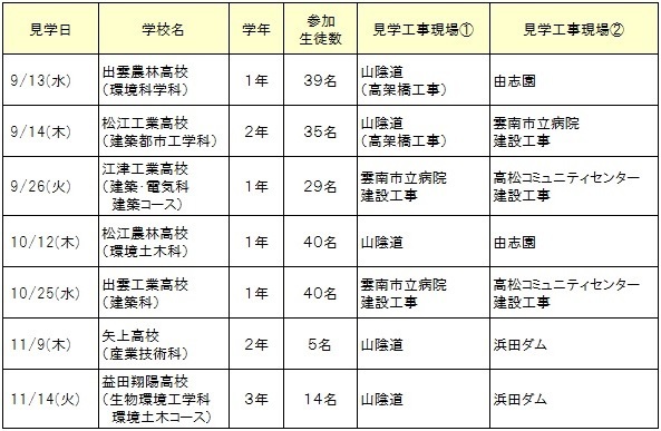 実施スケジュール（平成29年度）